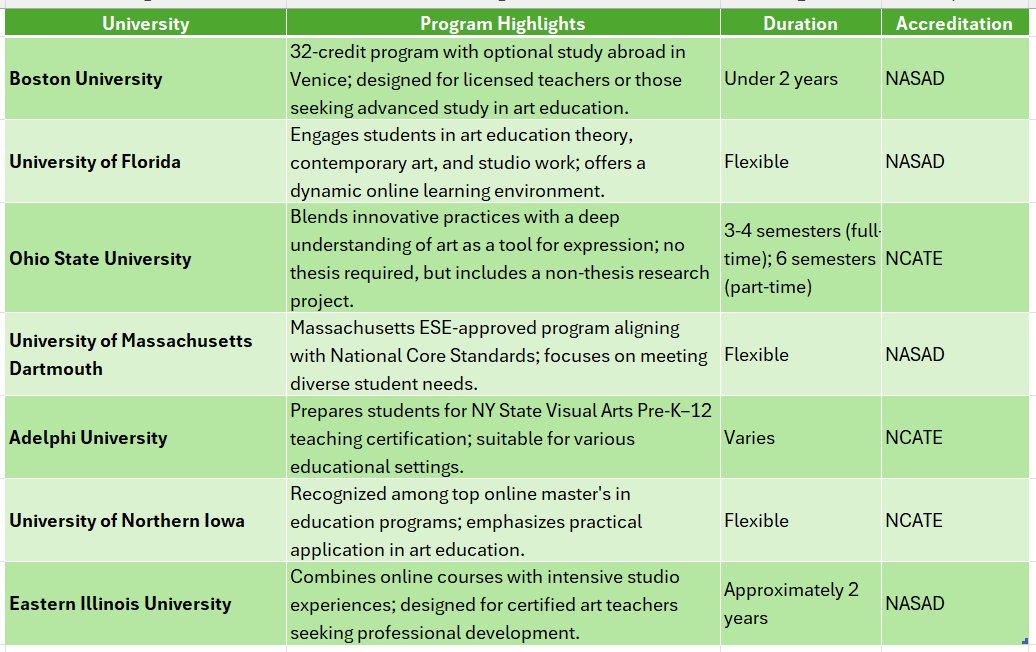online master's degree in art education