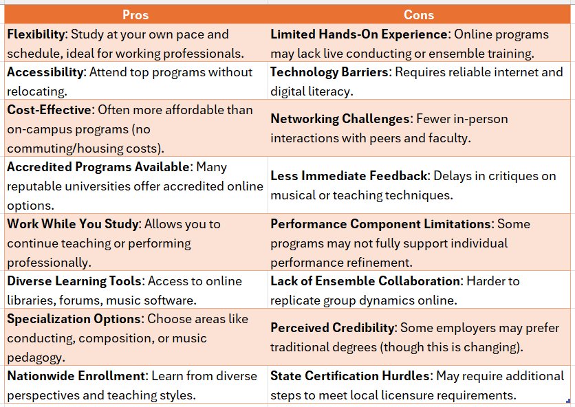 online masters music education degree