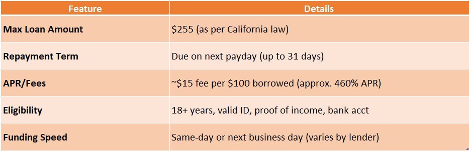 online payday loans in California