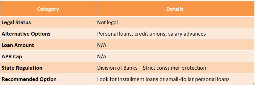 payday loans online in Massachusetts