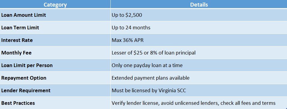 online payday loans in Virginia