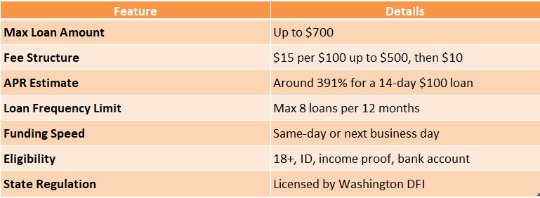 online payday loans in Washington state