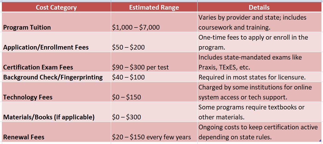 online schools for teacher certification