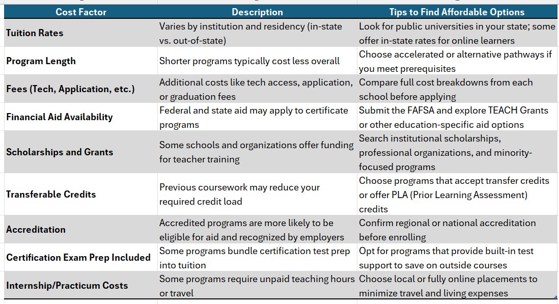 online schools for teaching certificate