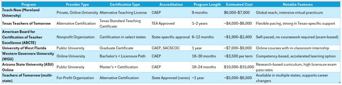 online teacher certification programs