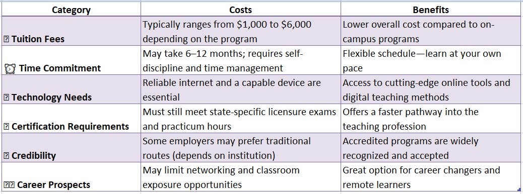 online teaching certificate