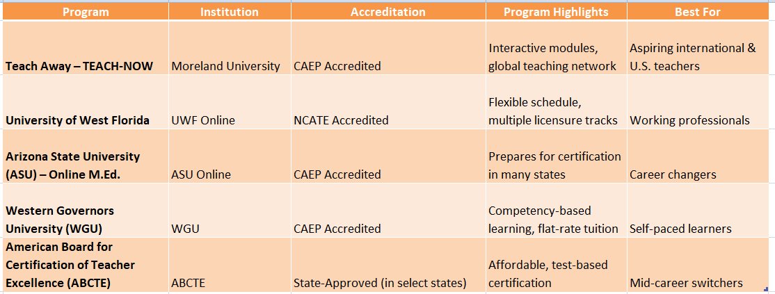 online teaching certification programs