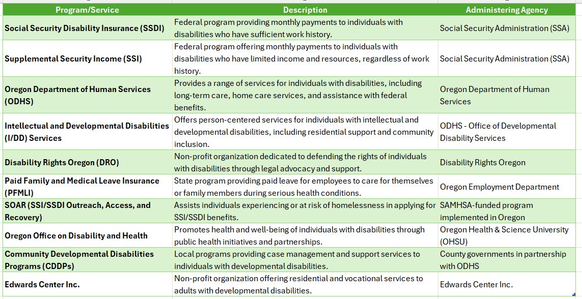 Oregon Disability