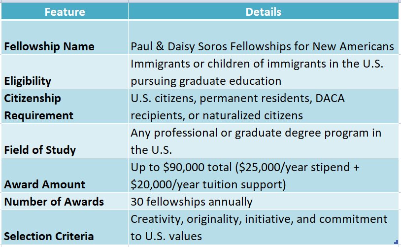 Paul & Daisy Soros Fellowship for New Americans