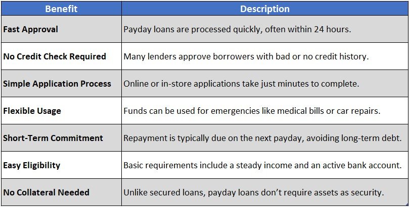 Benefits of Payday Loans