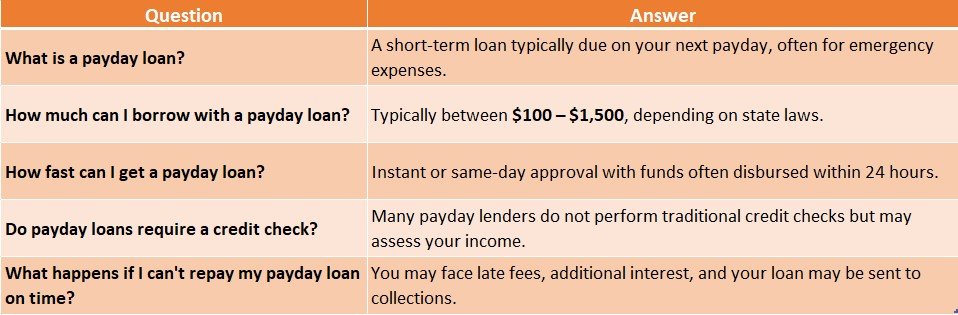 Payday Loan FAQs