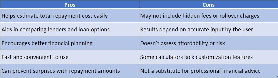 Payday Loan Interest Rate Calculator