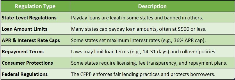 Payday Loan Legal Regulations