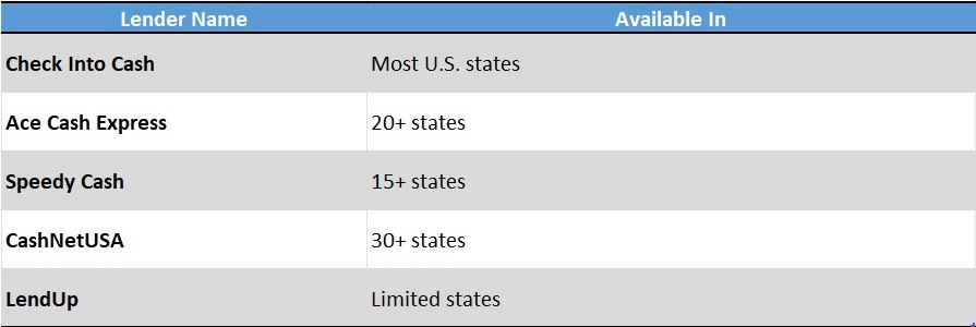 Payday Loan Lenders & Locations