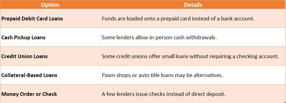 Can I get a payday loan without a checking account