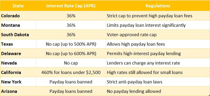 Payday Loan Interest Rate Caps by State