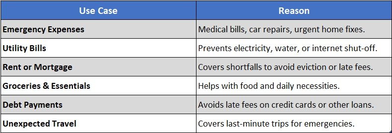 Common Uses for Payday Loans