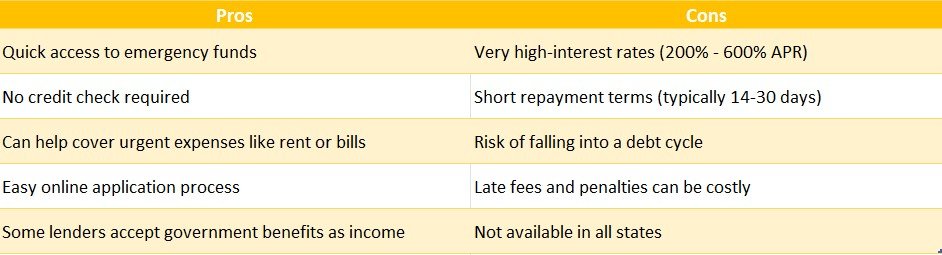 Payday loans for single mothers with low income
