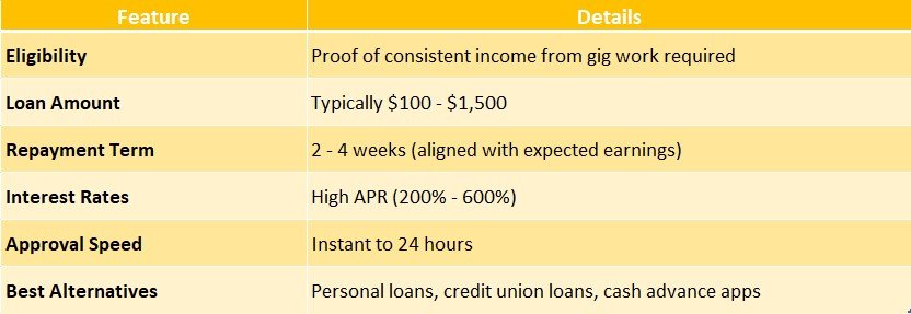 Payday loans for gig workers and freelancers