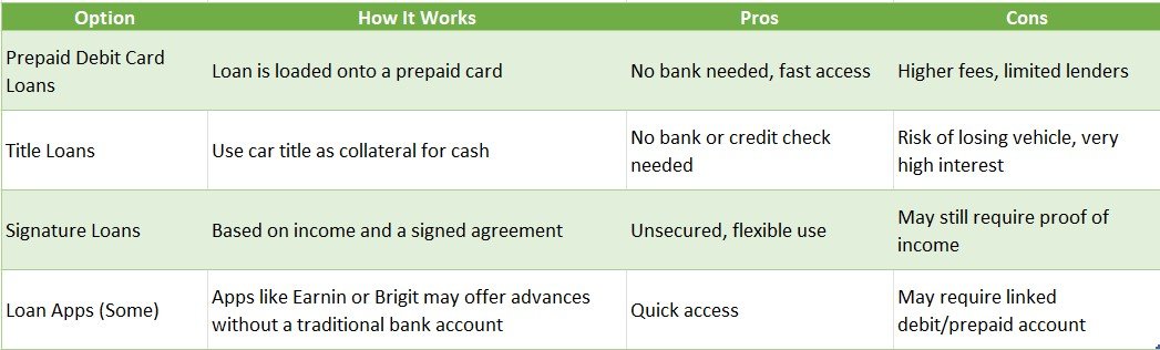 payday loans no bank account required