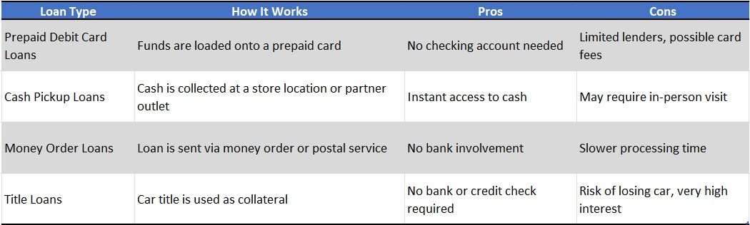 payday loans without having a checking account