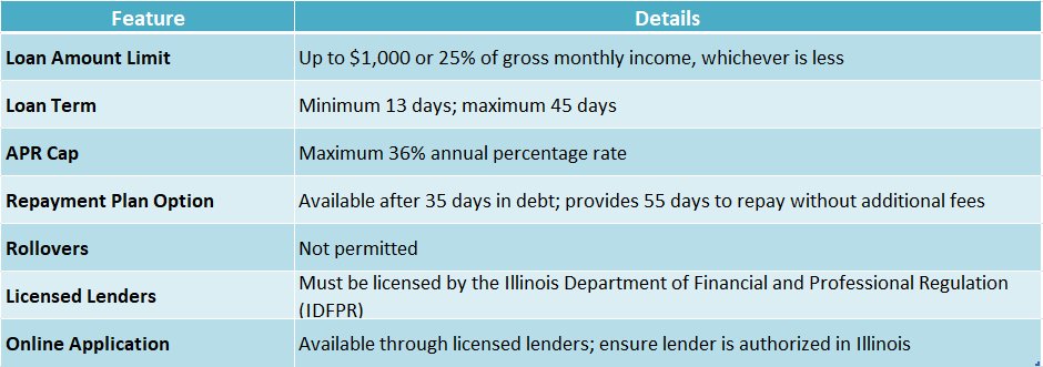 payday loans online in Illinois