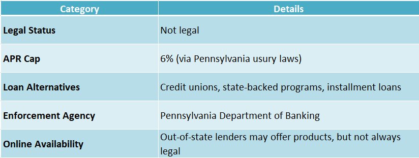 payday loans online in PA