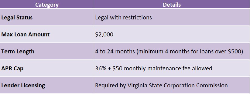 payday loans online VA