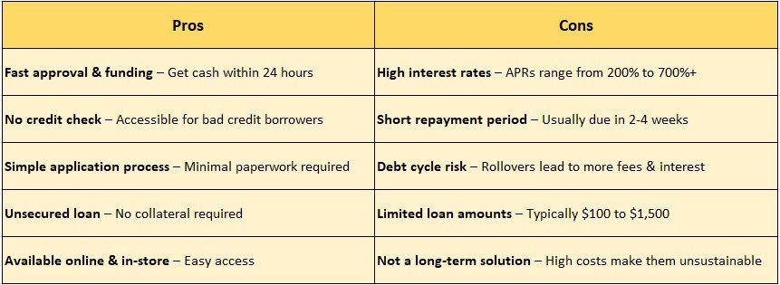 Pros and cons of payday loans