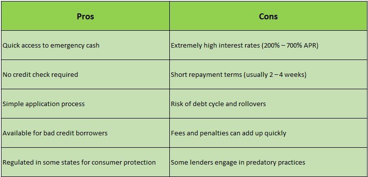 Are payday loans safe