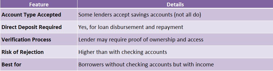 payday loans using savings account