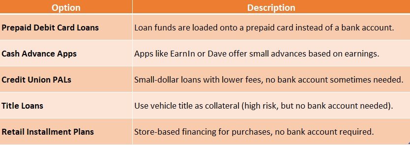 Alternative payday loan options for unbanked individuals