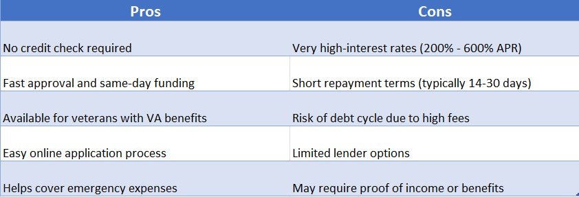 Fast payday loans for veterans with bad credit