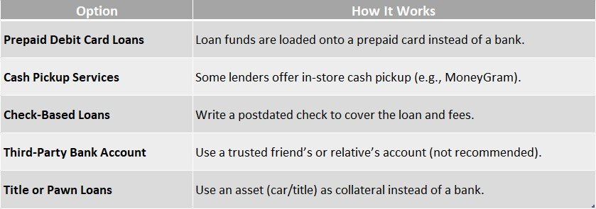 Payday Loans Without Bank Accounts