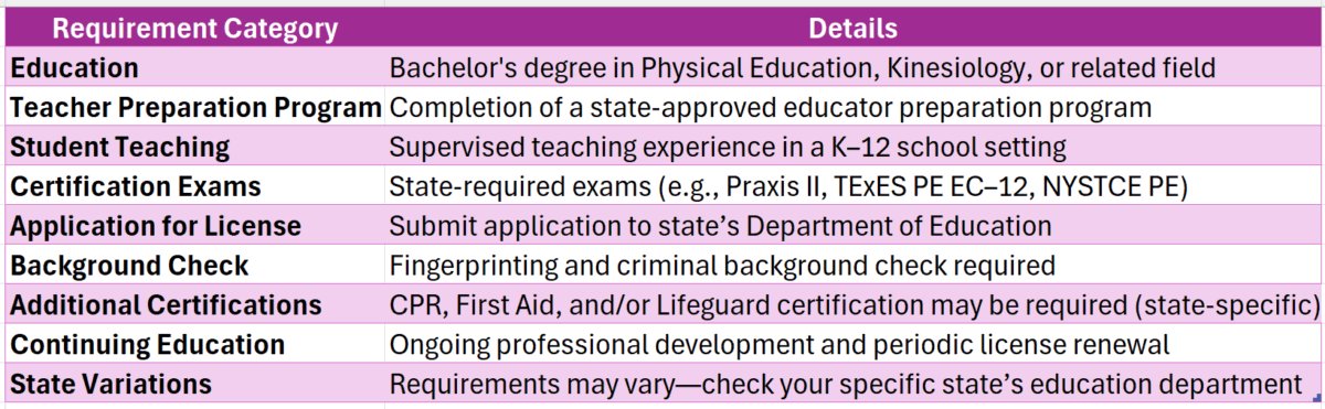 pe teacher certification