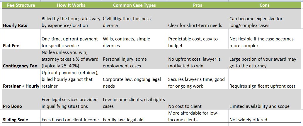Personal Injury Attorney South Carolina