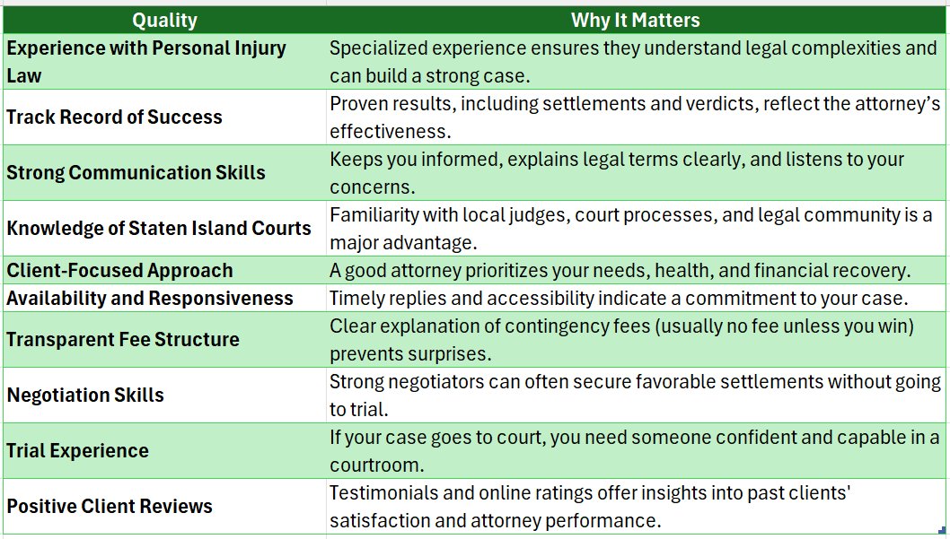 Personal Injury Attorney Staten Island