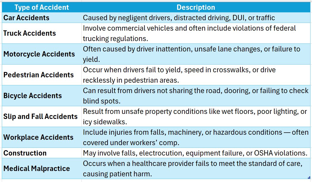 Personal Injury Case Examples