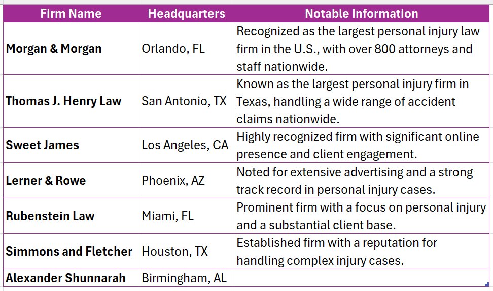 Personal Injury Claim Process