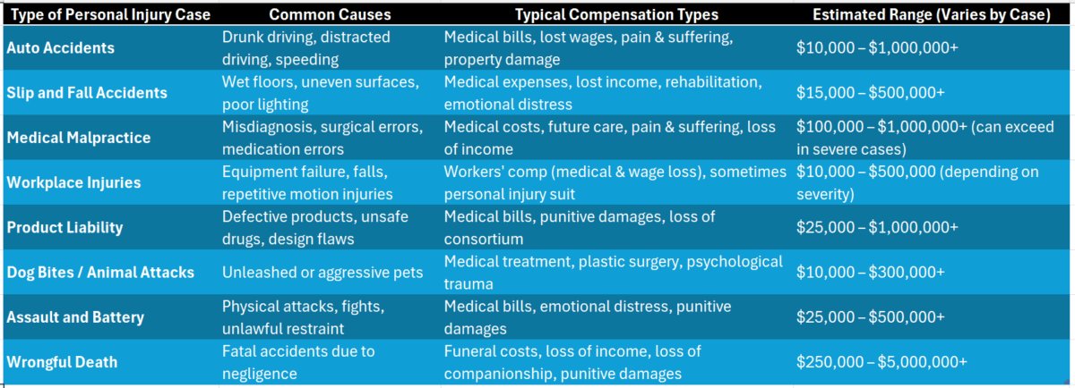 Personal Injury Compensation
