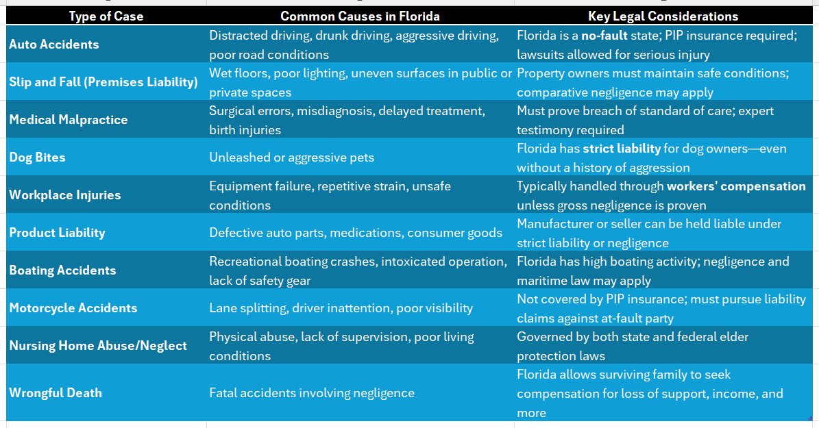Personal Injury Florida