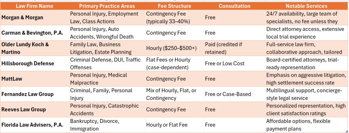 Personal Injury Law Firms Tampa