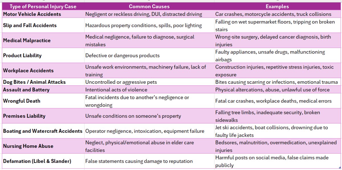 Personal Injury Lawsuit Definition