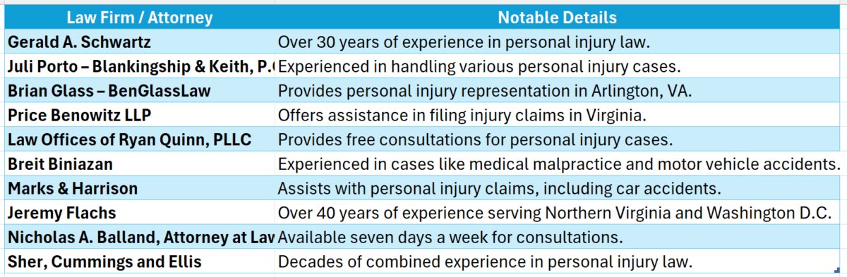 Personal Injury Lawyer Arlington