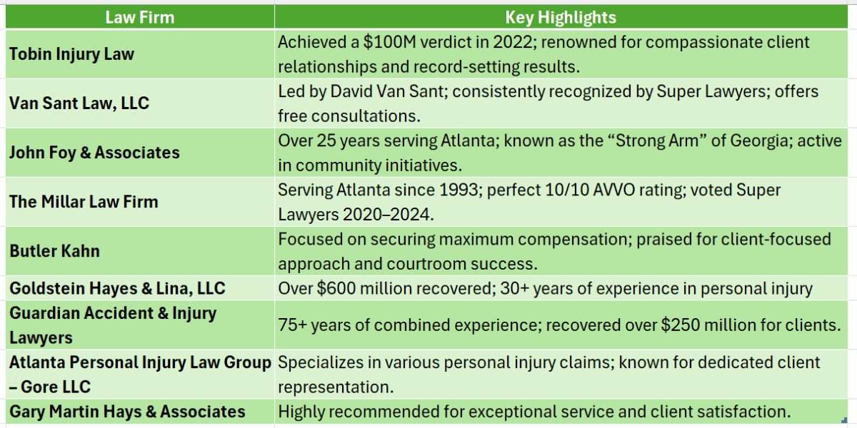 Personal Injury Lawyer Atlanta