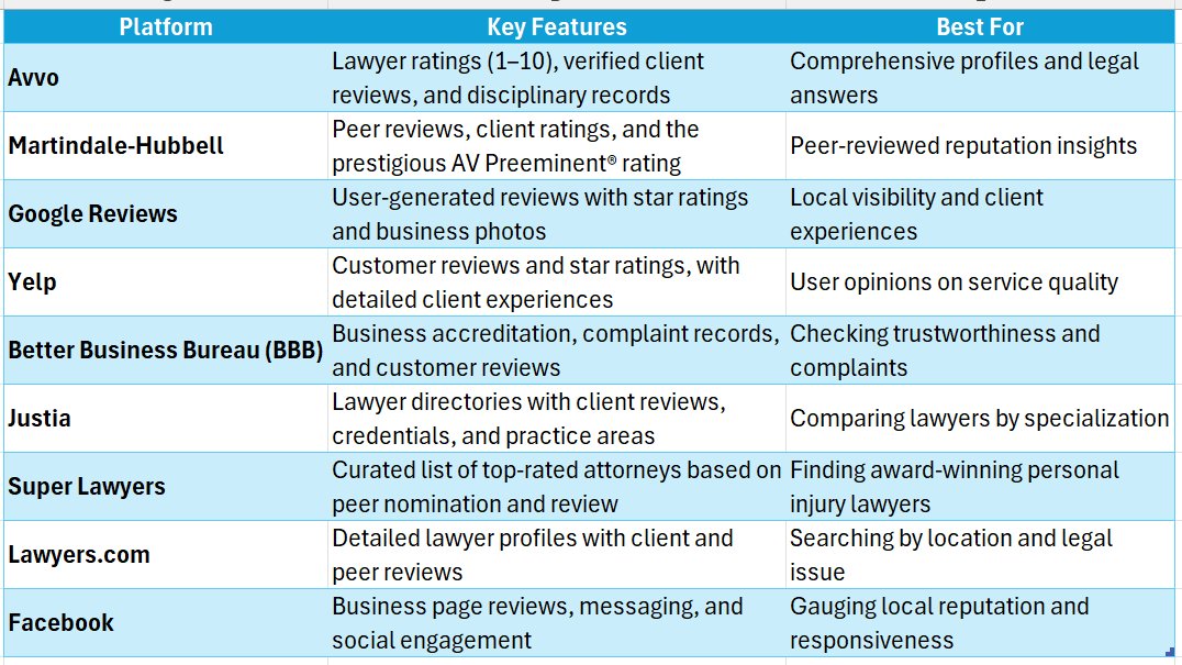 Personal Injury Lawyer Reviews