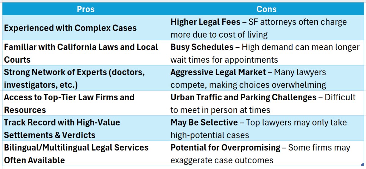 Personal Injury Lawyer San Francisco