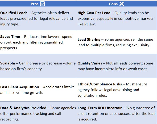 personal injury lead generation agency