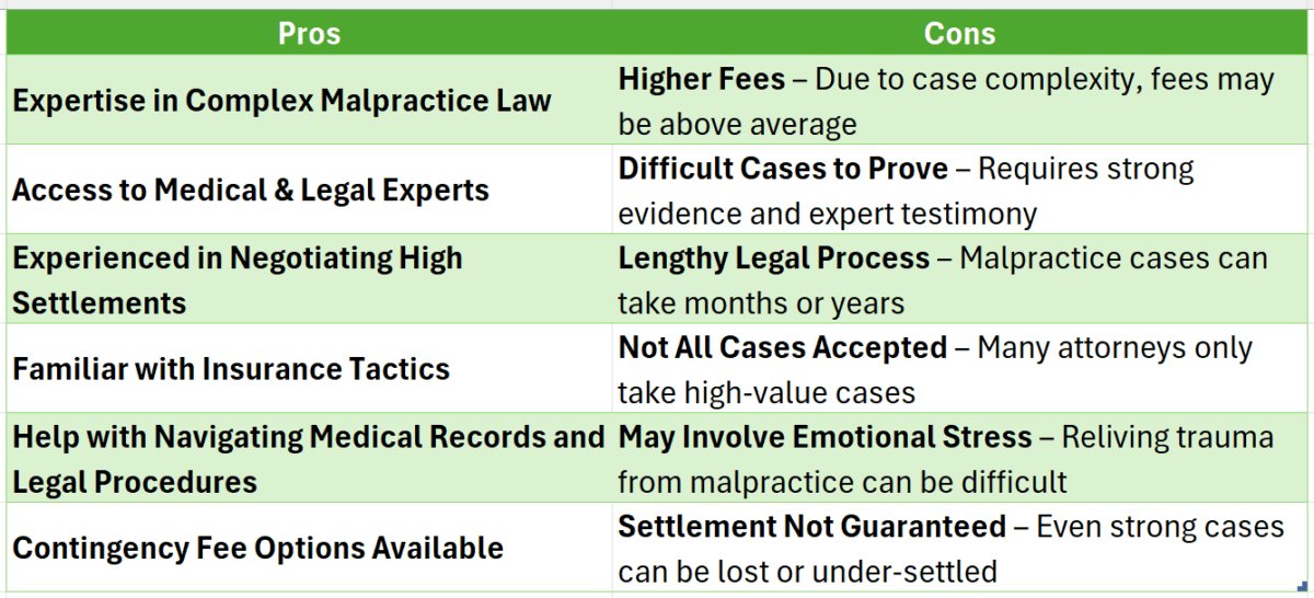 Personal Injury Malpractice Attorneys