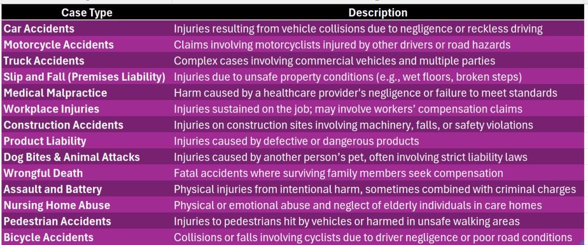 Personal Injury Solicitors